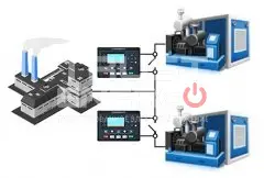 Синхронизация ДГУ 350-400 кВт ComAp Синхронизация ДГУ 350-400 кВт ComAp